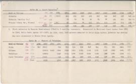 Page 6 - Coast Tsimshian population