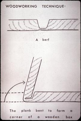 Illustration of use of kerfs