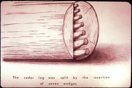 Illustration of log splitting technique