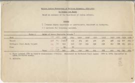 Page 2 - Indigenous population of British Columbia, 1882-1954 and Haida population