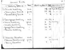 Ledger Book [Original & Copies]